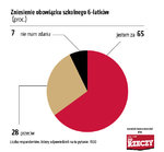 Homo Homini dla „Do Rzeczy”: „nie” dla 6-latków w szkołach, „tak” dla powrotu do starego systemu edukacji