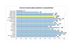 ZSIZ - statystyki ogolnopolskie.pdf